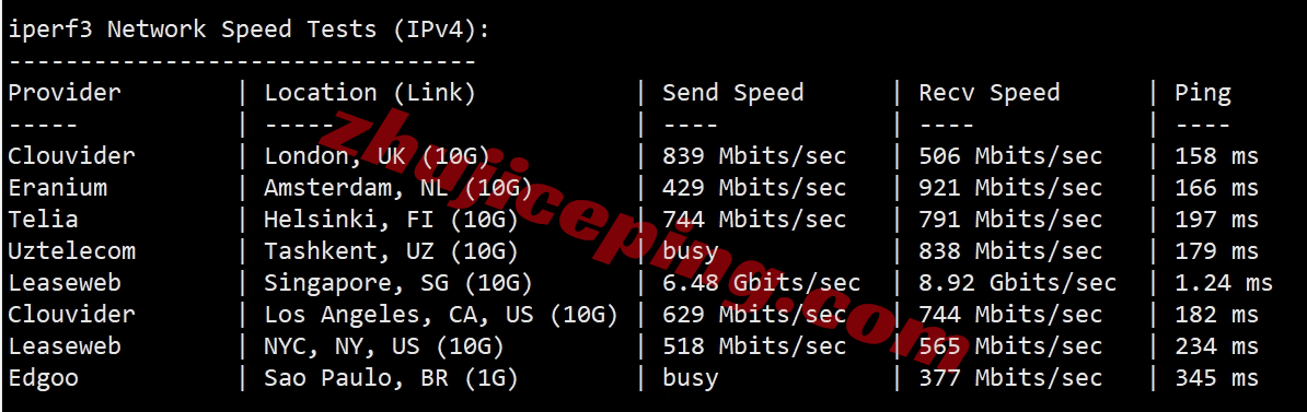 layer.ae怎么样？新加坡数据中心的AMD Ryzen系列VPS测评