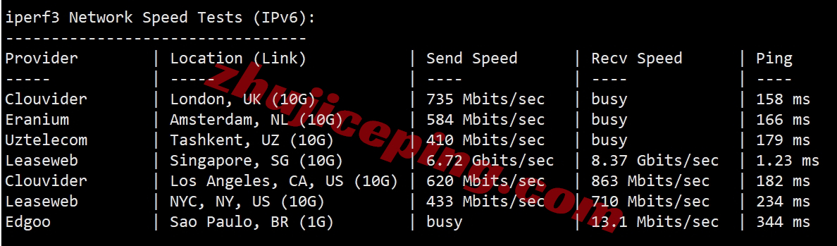 layer.ae怎么样？新加坡数据中心的AMD Ryzen系列VPS测评