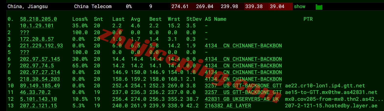 layer.ae怎么样？英国机房高性能VPS测评数据分享