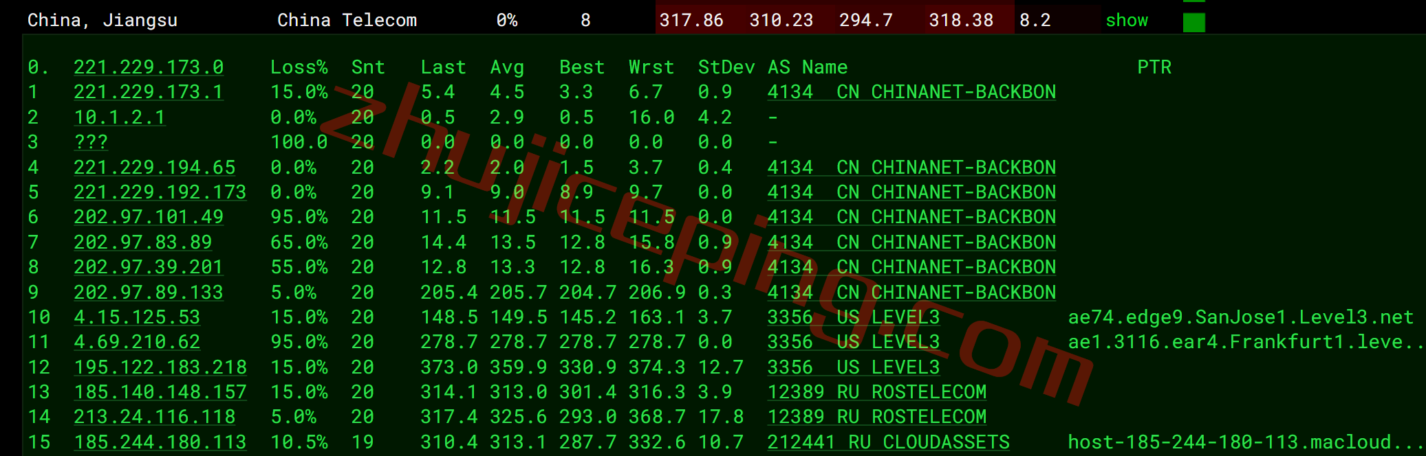 简单测评下俄罗斯商家macloud，提供高性能VPS+64T大流量，支持按天计费