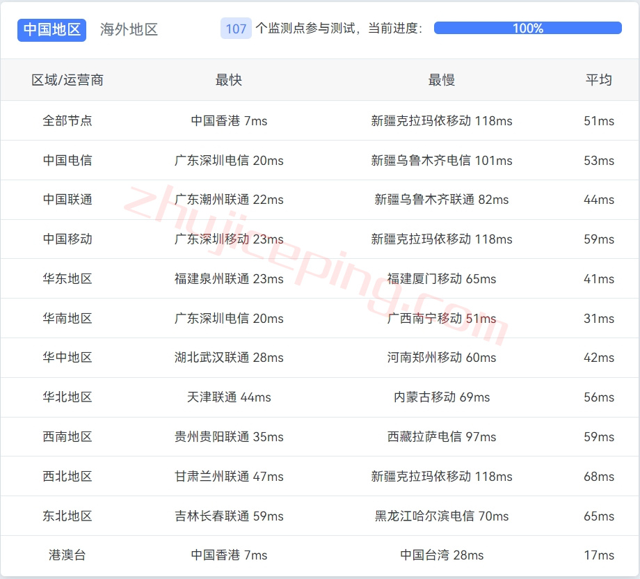 megalayer怎么样？香港阿里云机房独立服务器测评