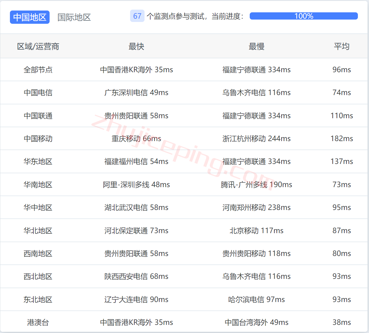 megalayer怎么样？新加坡premium优化线路测评