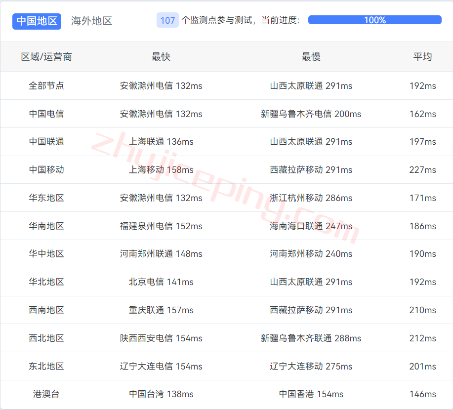 megalayer怎么样？美国国际线路的服务器测评