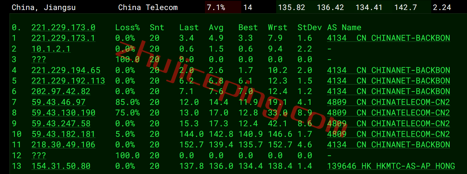 megalayer怎么样？美国圣何塞Standard Network线路测评