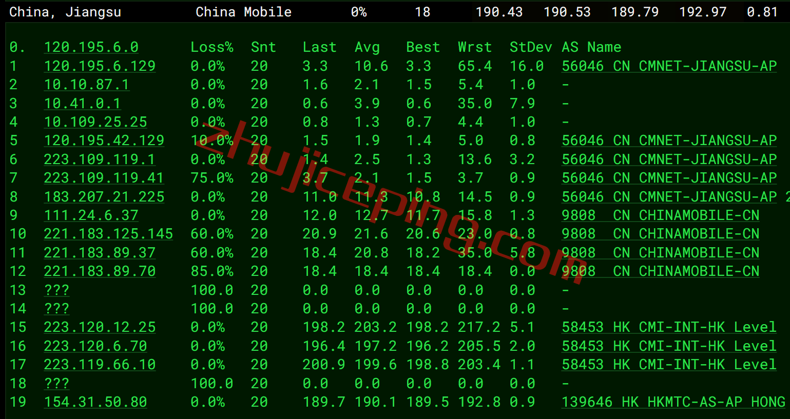 megalayer怎么样？美国圣何塞Standard Network线路测评