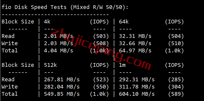 megalayer怎么样？美国圣何塞Standard Network线路测评