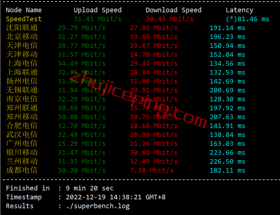 megalayer怎么样？美国圣何塞Standard Network线路测评