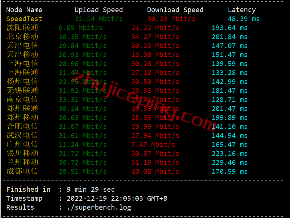 megalayer怎么样？美国圣何塞Standard Network线路测评