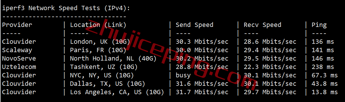 megalayer怎么样？美国圣何塞Standard Network线路测评