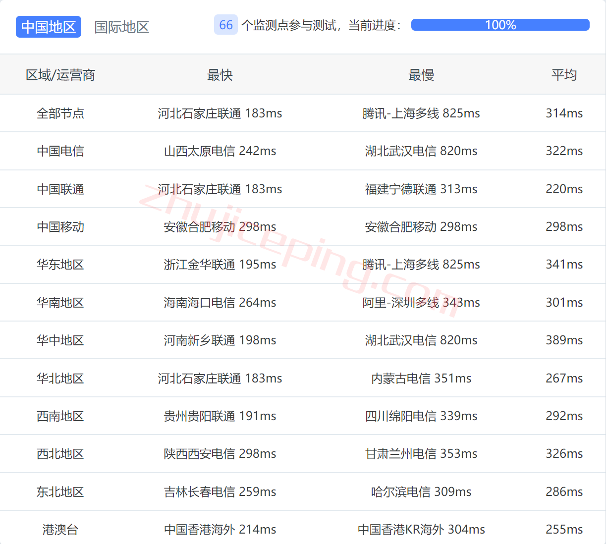 OVH怎么样？法国Gravelines (GRA)数据中心测评