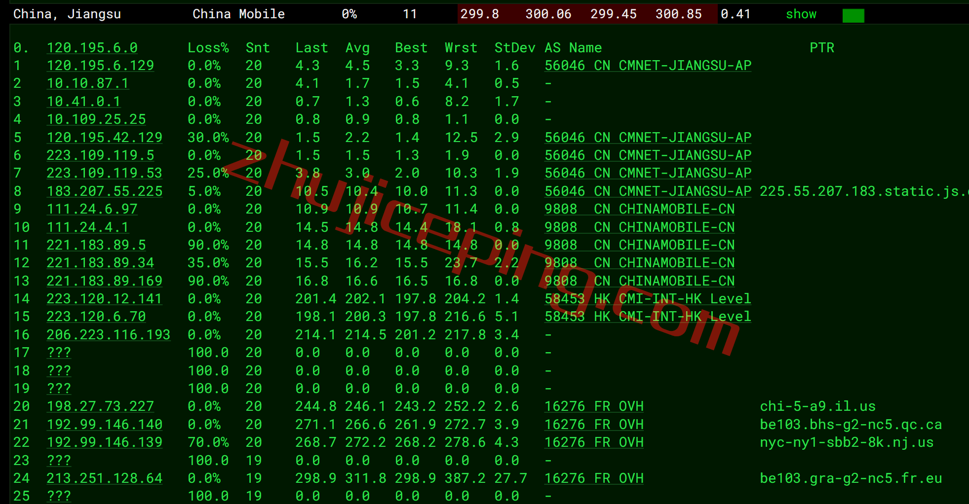 OVH怎么样？法国Gravelines (GRA)数据中心测评