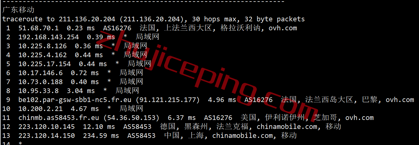 OVH怎么样？法国Gravelines (GRA)数据中心测评