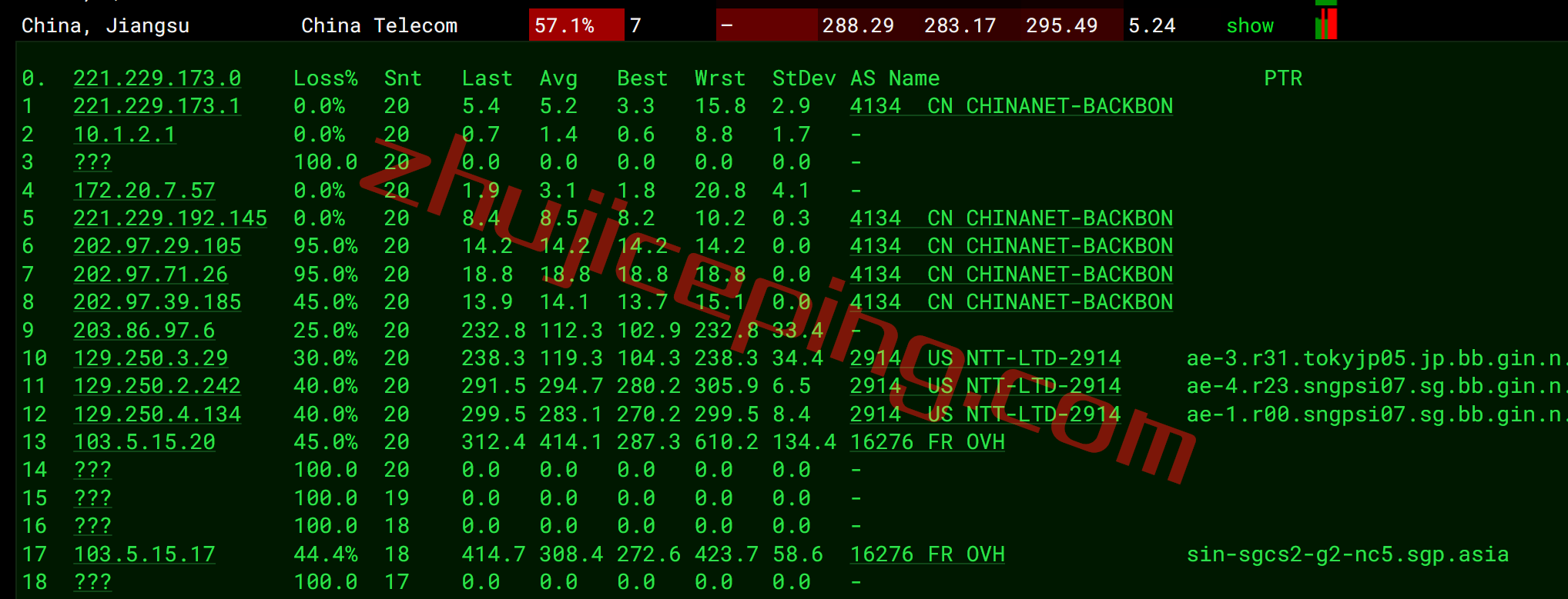 OVH怎么样？新加坡“Singapore (SGP)”数据中心测评