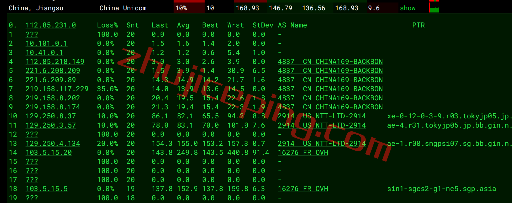 OVH怎么样？新加坡“Singapore (SGP)”数据中心测评