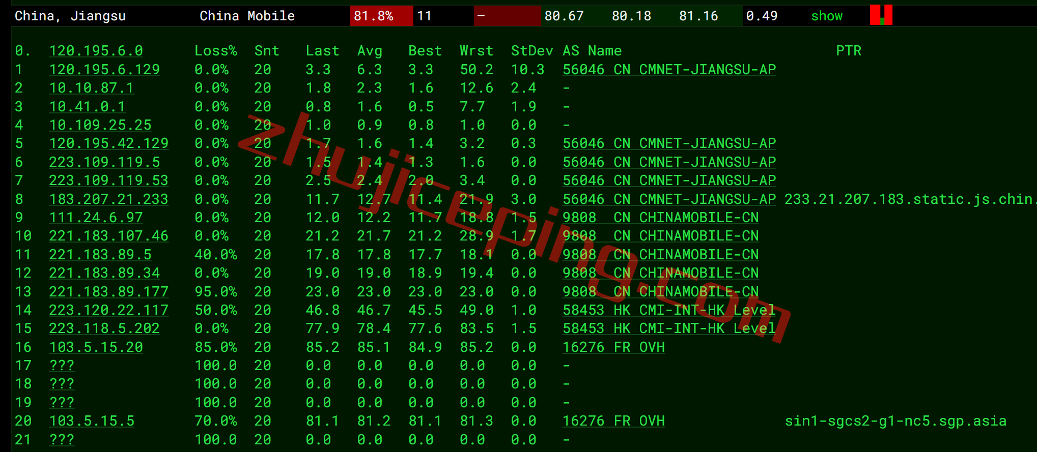 OVH怎么样？新加坡“Singapore (SGP)”数据中心测评