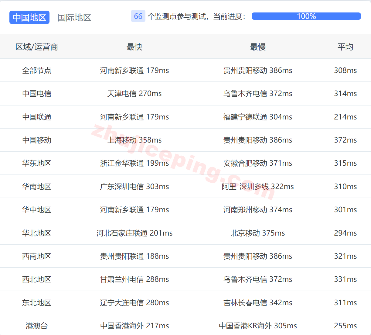 OVH怎么样？英国London (UK)数据中心测评