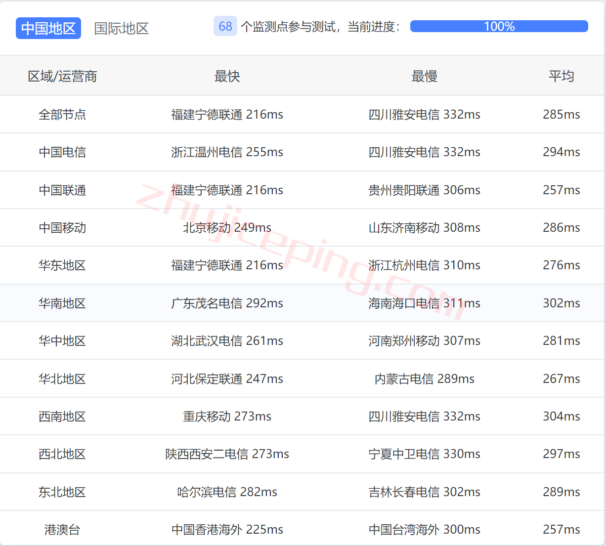 pq.hosting怎么样？简单测评下芬兰vps