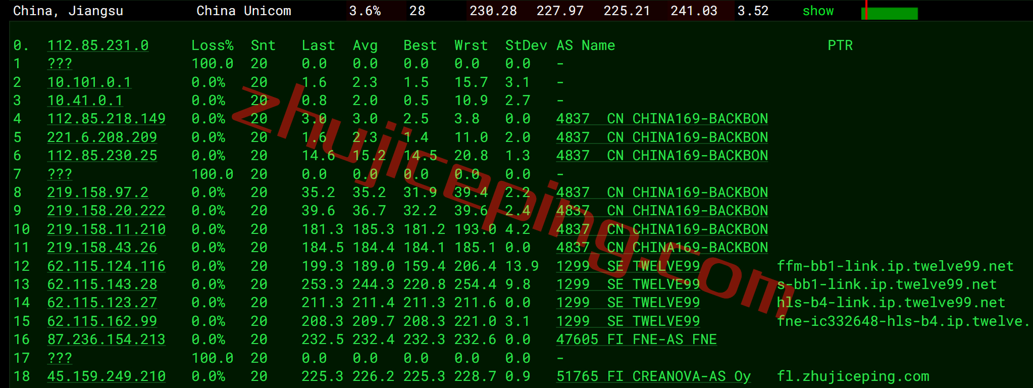 pq.hosting怎么样？简单测评下芬兰vps