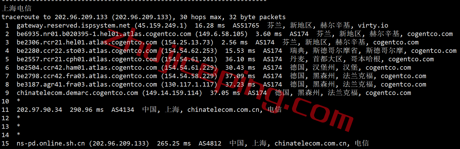 pq.hosting怎么样？简单测评下芬兰vps