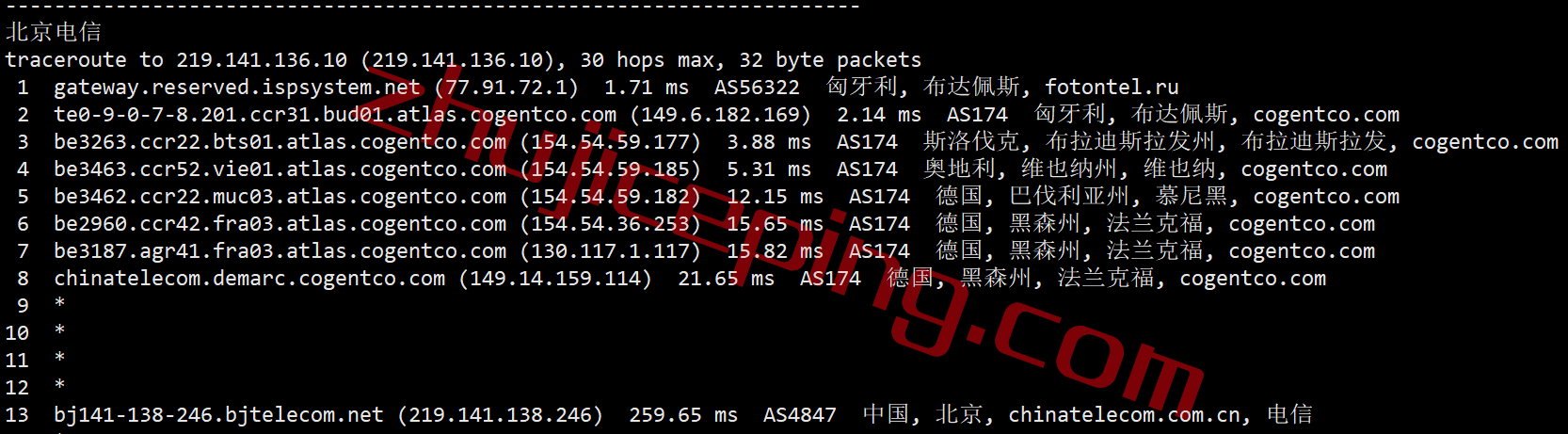 pq.hosting怎么样？匈牙利VPS测评数据分享