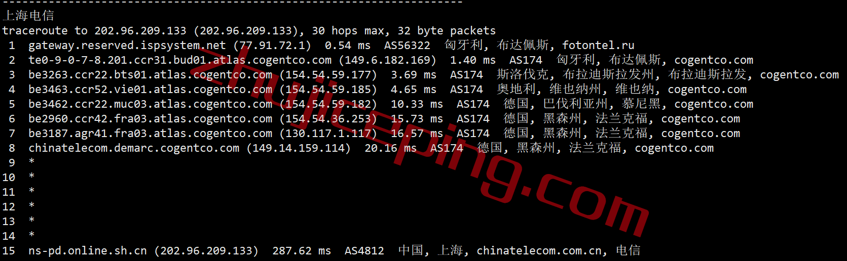 pq.hosting怎么样？匈牙利VPS测评数据分享