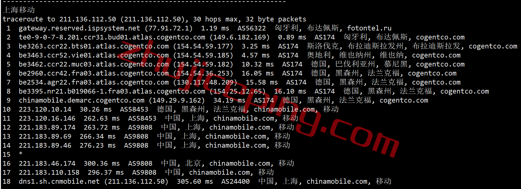 pq.hosting怎么样？匈牙利VPS测评数据分享