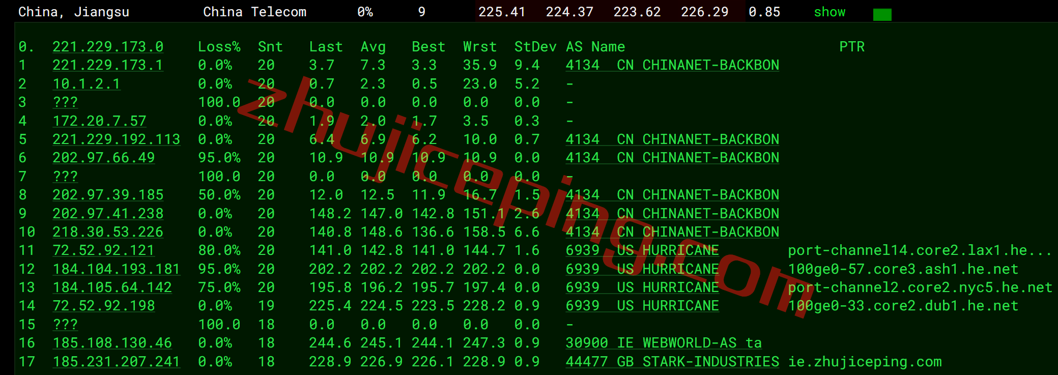 pq.hosting怎么样？简单测评10Gbps带宽的爱尔兰VPS