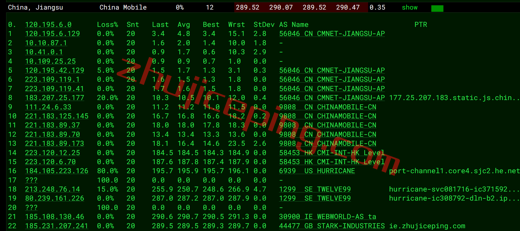 pq.hosting怎么样？简单测评10Gbps带宽的爱尔兰VPS