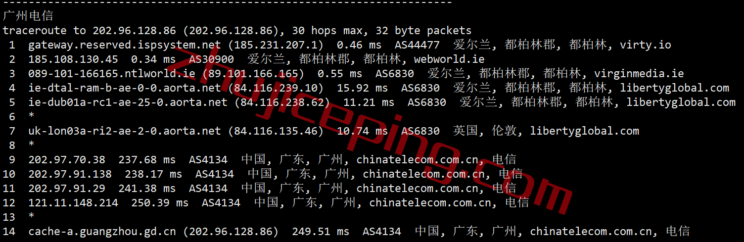 pq.hosting怎么样？简单测评10Gbps带宽的爱尔兰VPS