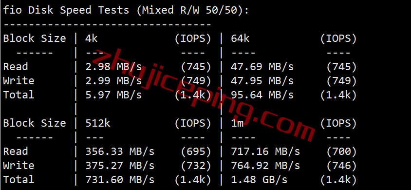 pq.hosting怎么样？简单测评10Gbps带宽的爱尔兰VPS