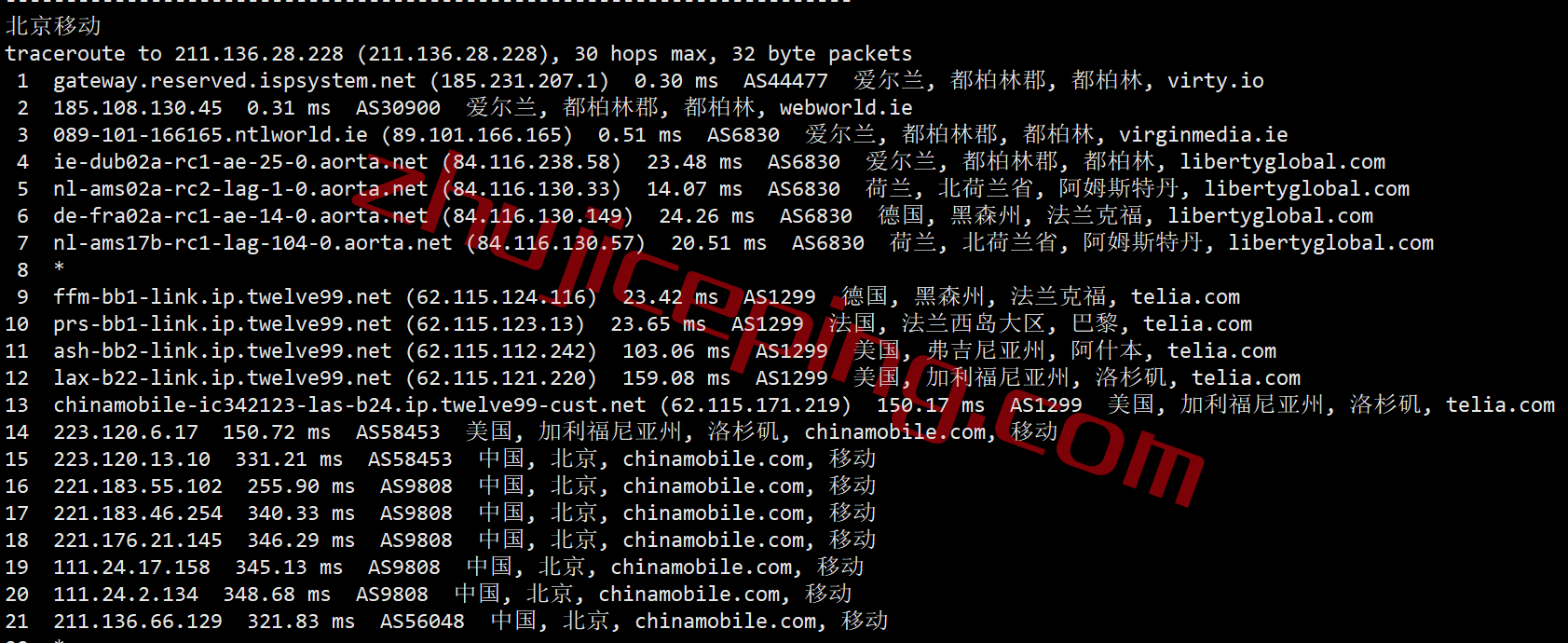 pq.hosting怎么样？简单测评10Gbps带宽的爱尔兰VPS