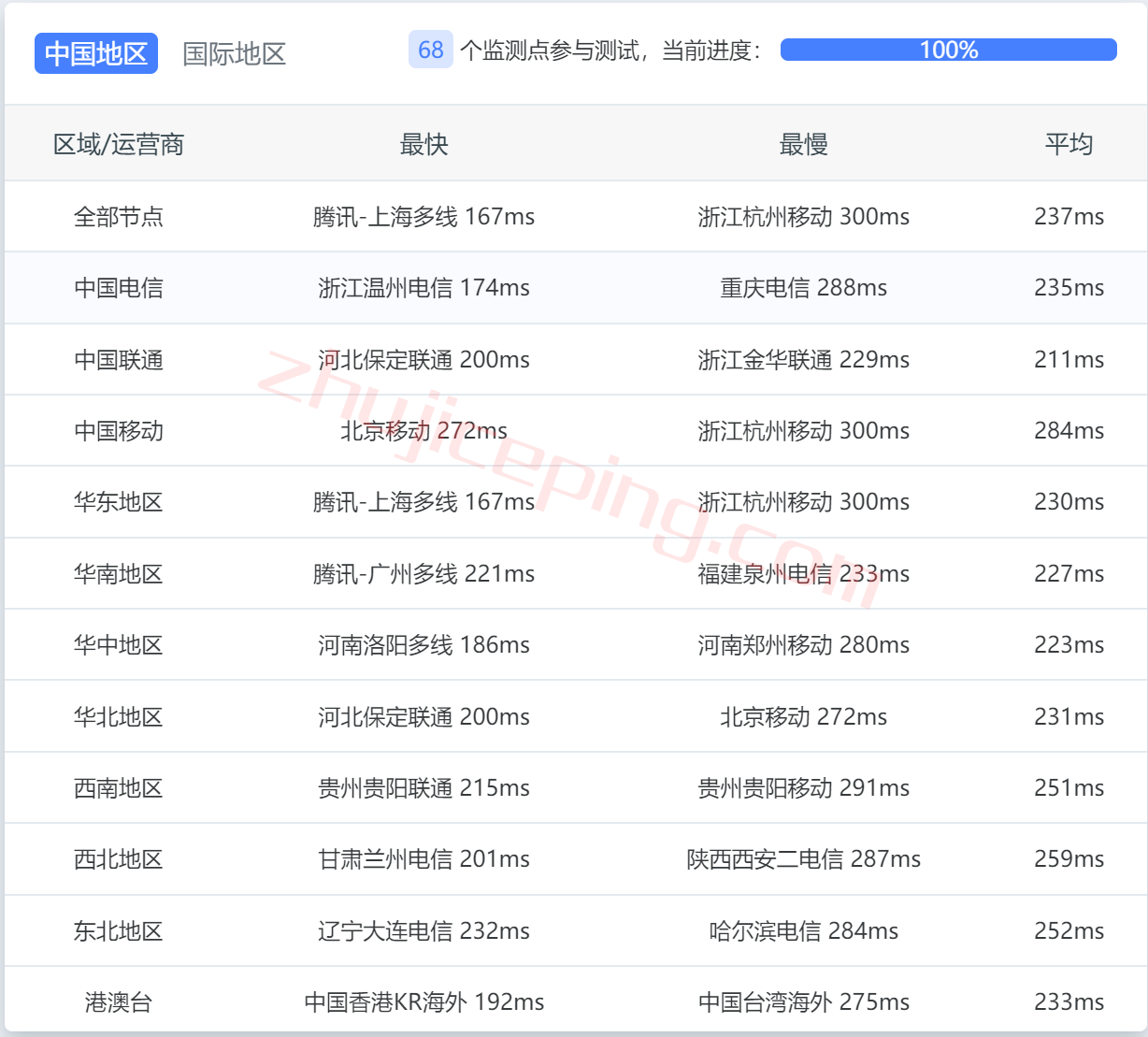 pq.hosting怎么样？瑞典VPS测评，数据分享