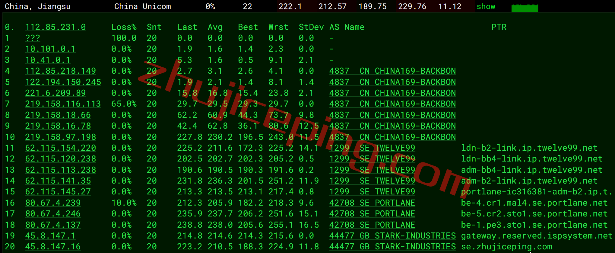 pq.hosting怎么样？瑞典VPS测评，数据分享