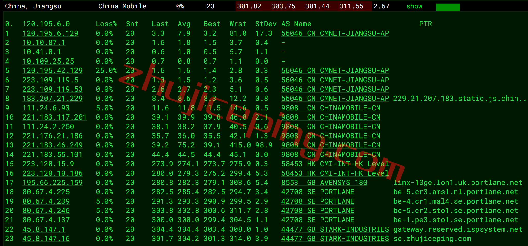 pq.hosting怎么样？瑞典VPS测评，数据分享