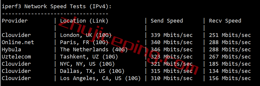 pq.hosting怎么样？瑞典VPS测评，数据分享