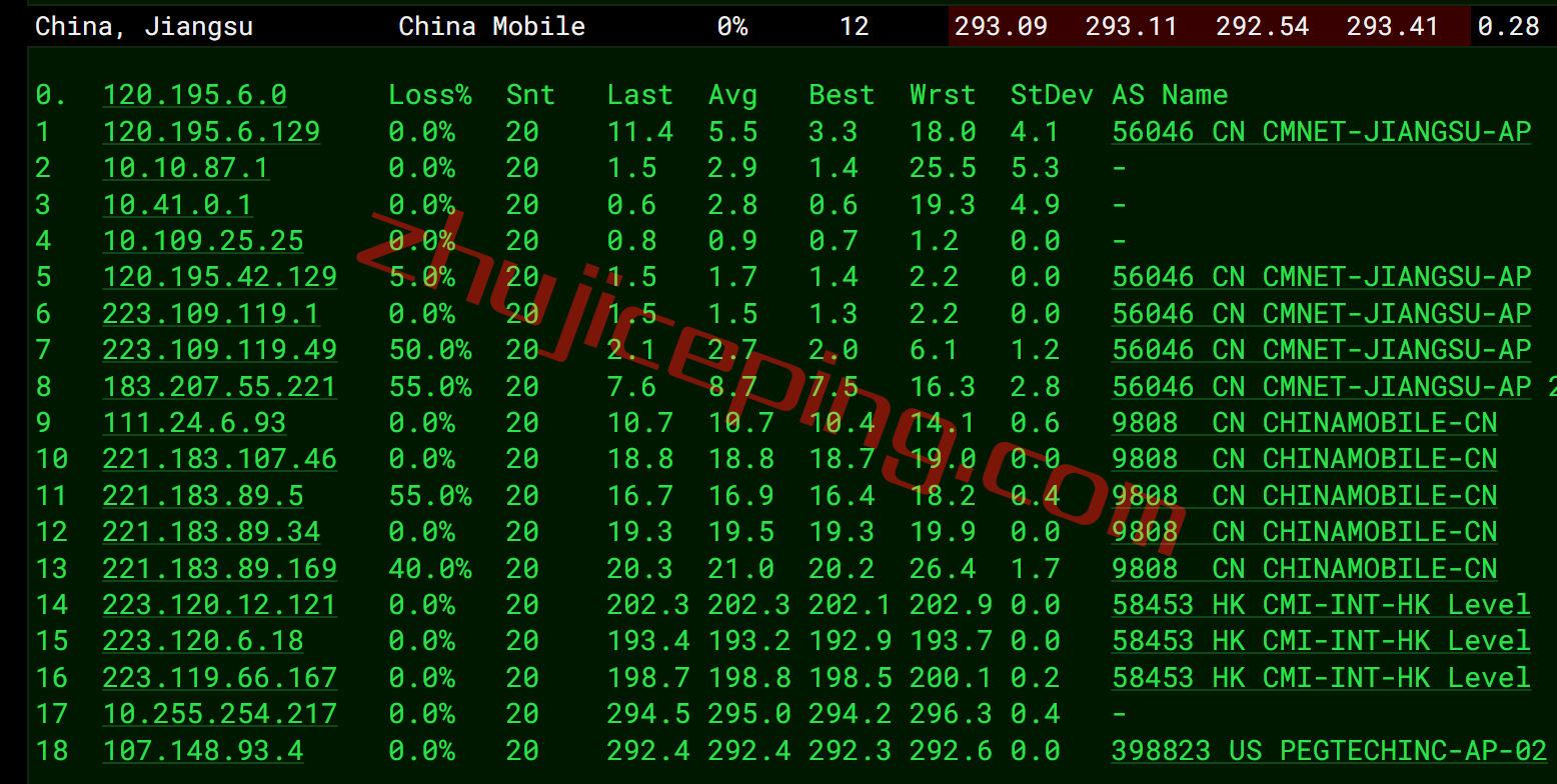 raksmart vps怎么样？简单测评“洛杉矶精品网”线路的VPS