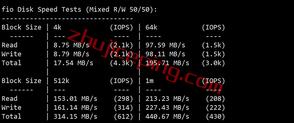 raksmart vps怎么样？简单测评“洛杉矶精品网”线路的VPS