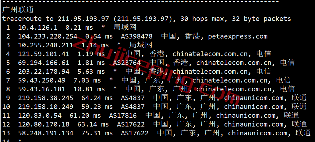 简单测评下raksmart之CN2线路的香港云服务器