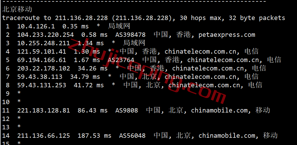 简单测评下raksmart之CN2线路的香港云服务器