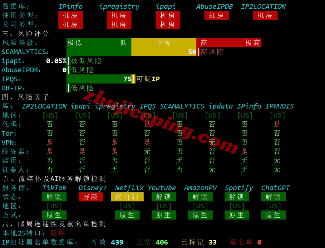 raksmart洛杉矶“大陆优化VIP”网络的服务器测评