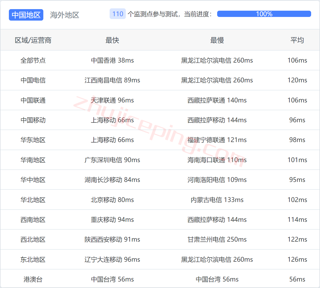 raksmart新加坡云服务器怎么样？精品网线路(cn2+bgp)测评