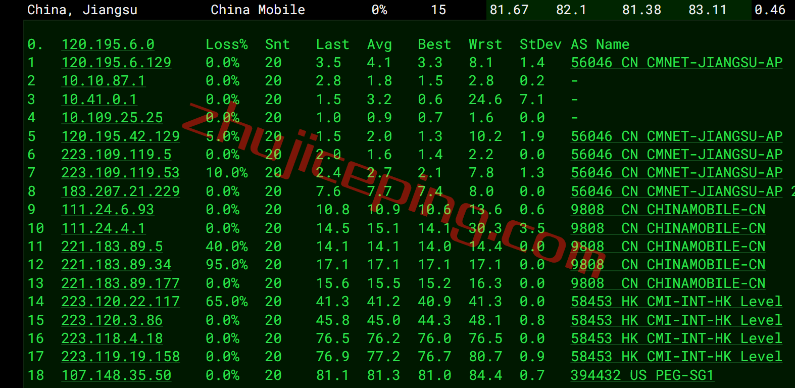 raksmart新加坡云服务器怎么样？精品网线路(cn2+bgp)测评