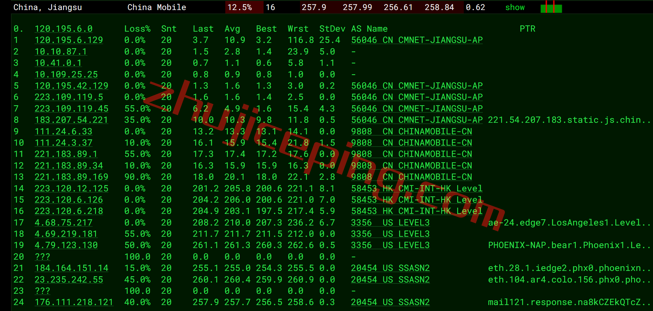 smarthost怎么样？测评下凤凰城(Arizona-USA)数据中心的VPS