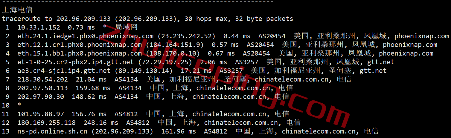 smarthost怎么样？测评下凤凰城(Arizona-USA)数据中心的VPS