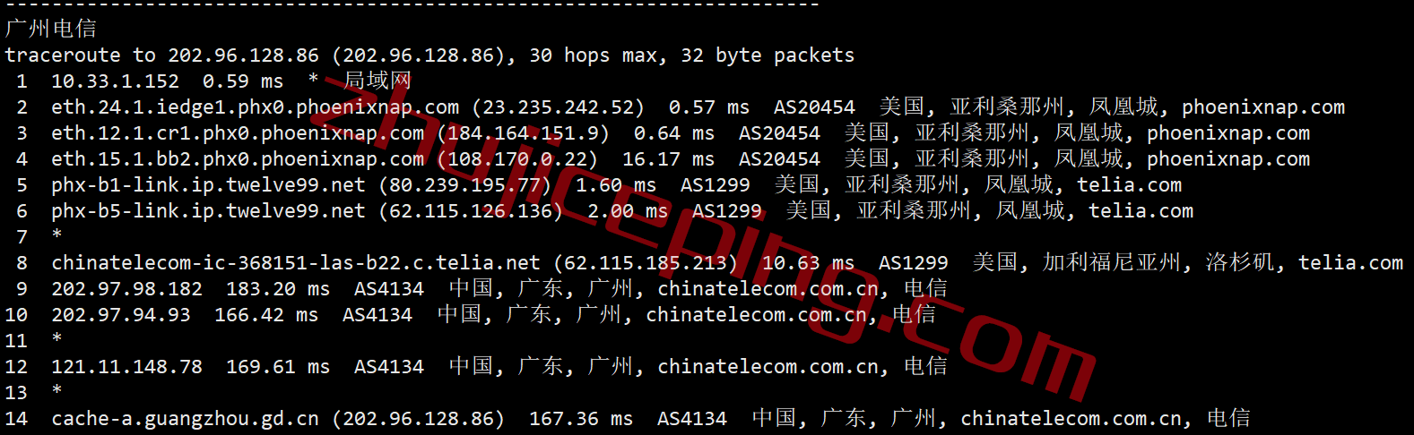 smarthost怎么样？测评下凤凰城(Arizona-USA)数据中心的VPS