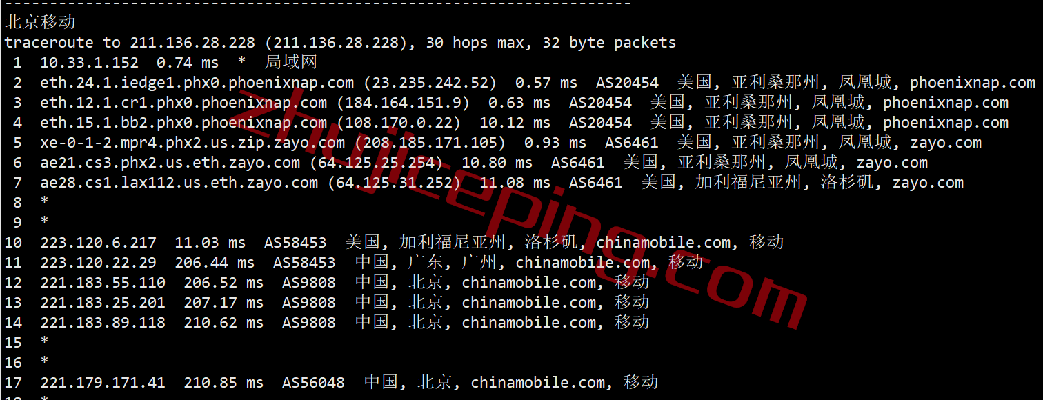 smarthost怎么样？测评下凤凰城(Arizona-USA)数据中心的VPS