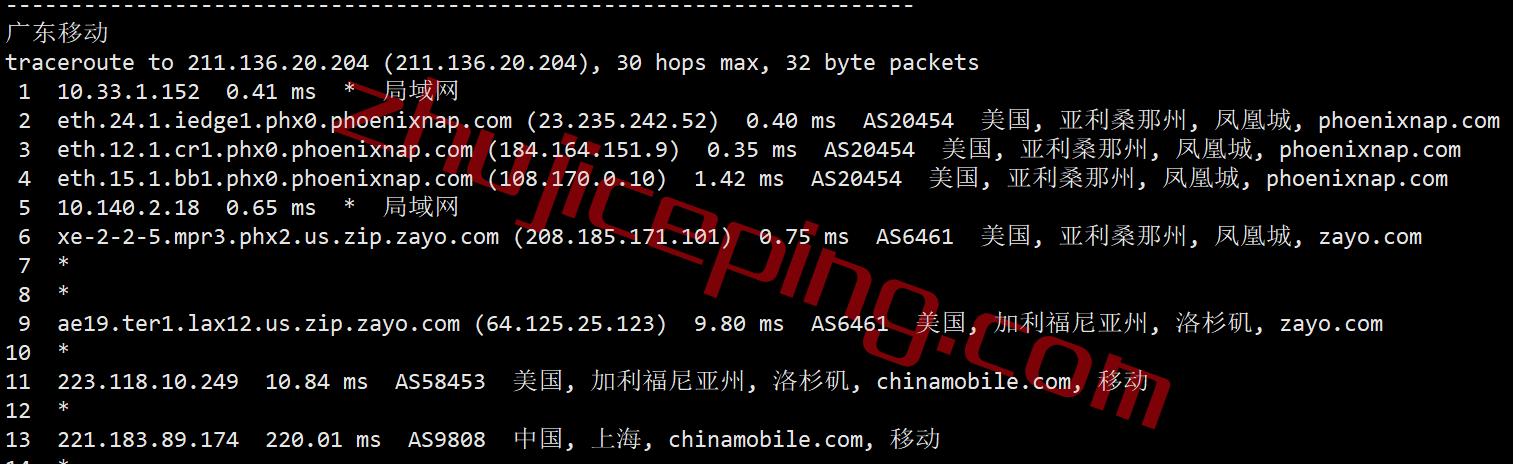 smarthost怎么样？测评下凤凰城(Arizona-USA)数据中心的VPS