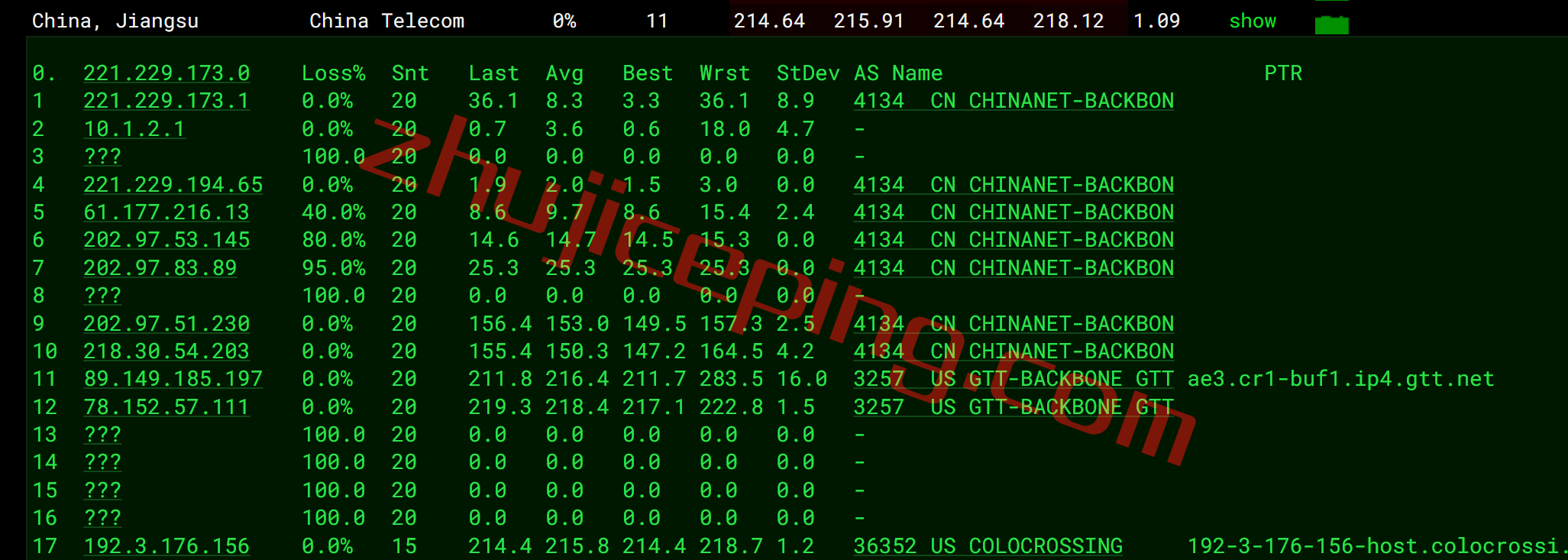 serverhost怎么样？简单测评下“水牛城”的不限流量VPS