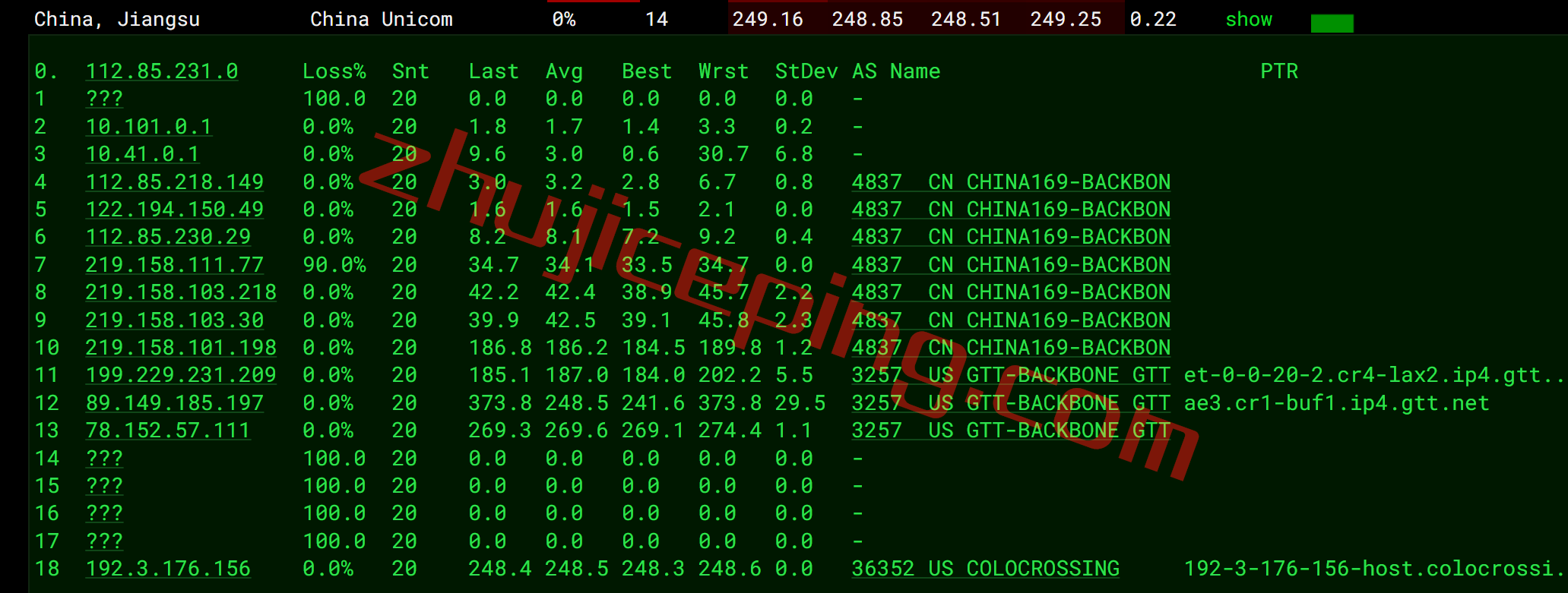 serverhost怎么样？简单测评下“水牛城”的不限流量VPS