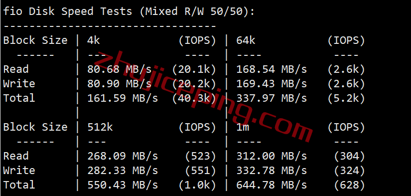 serverhost怎么样？简单测评下“水牛城”的不限流量VPS